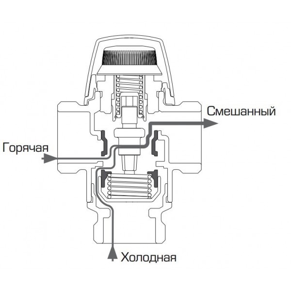 ESBE VTA572  термосмесітельний клапан 